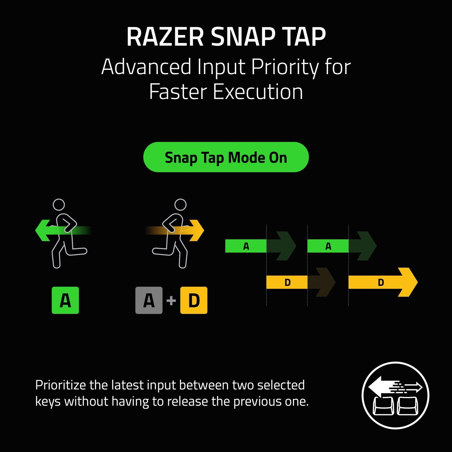 Razer Huntsman V3 Pro TKL, optical analog switches, 8K polling, rapid trigger, RGB.