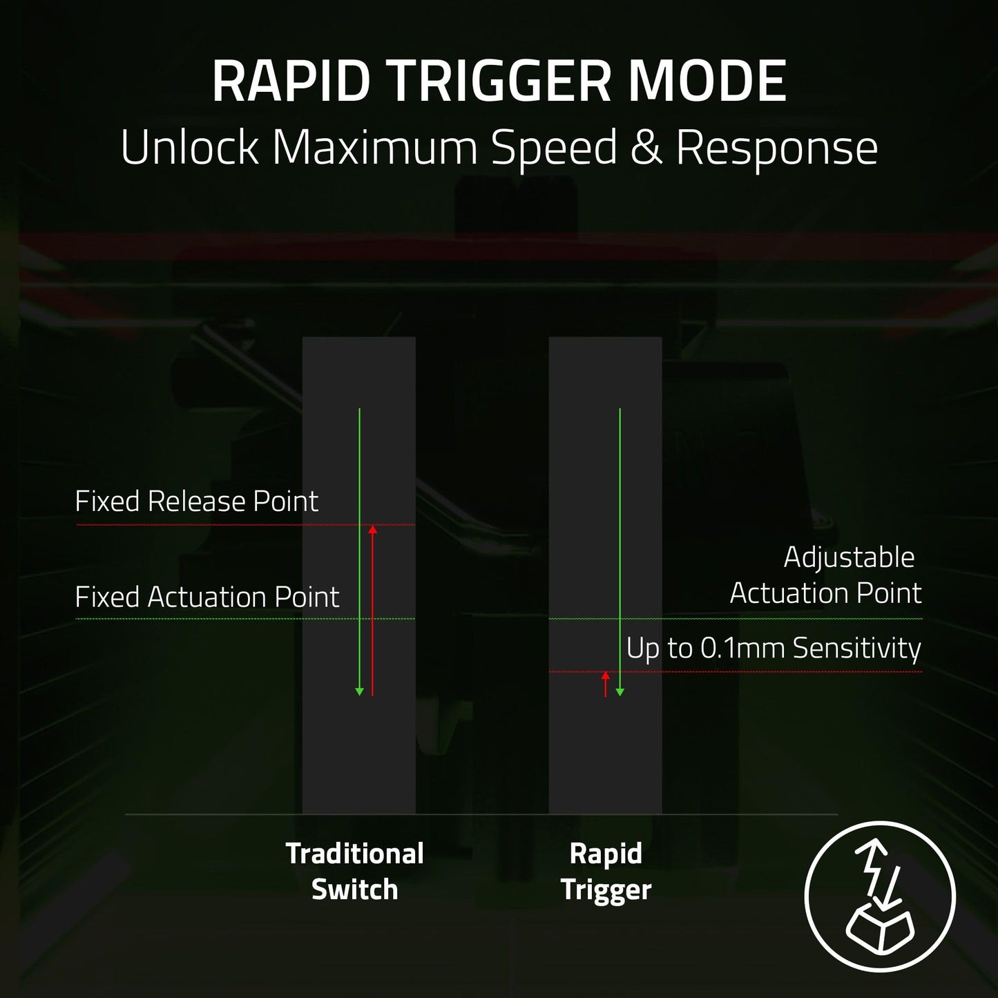 Razer Huntsman V3 Pro TKL, optical analog switches, 8K polling, rapid trigger, RGB.