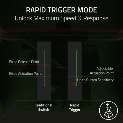 Razer Huntsman V3 Pro TKL, optical analog switches, 8K polling, rapid trigger, RGB.
